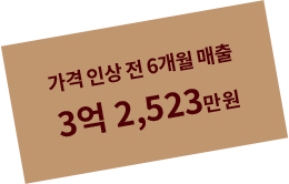 가격 인상 전 6개월 매출 3억 2,523만원